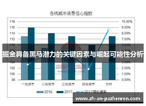 掘金具备黑马潜力的关键因素与崛起可能性分析