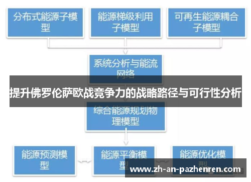 提升佛罗伦萨欧战竞争力的战略路径与可行性分析
