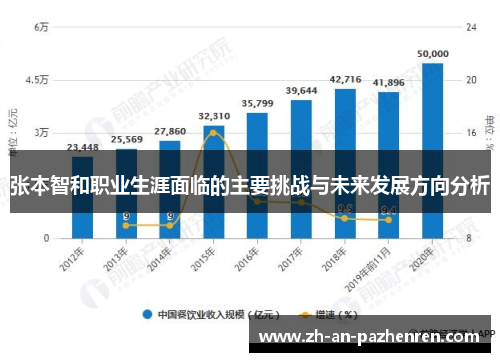 张本智和职业生涯面临的主要挑战与未来发展方向分析
