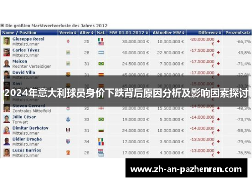 2024年意大利球员身价下跌背后原因分析及影响因素探讨