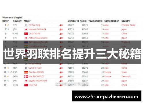 世界羽联排名提升三大秘籍