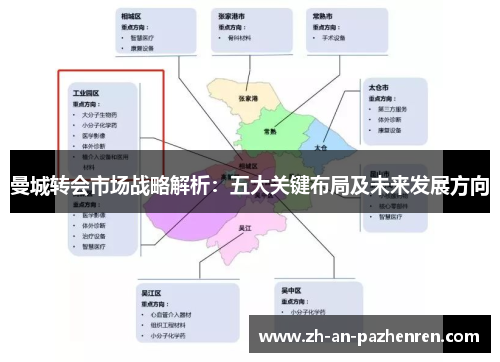 曼城转会市场战略解析：五大关键布局及未来发展方向
