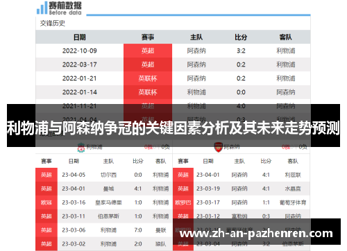 利物浦与阿森纳争冠的关键因素分析及其未来走势预测