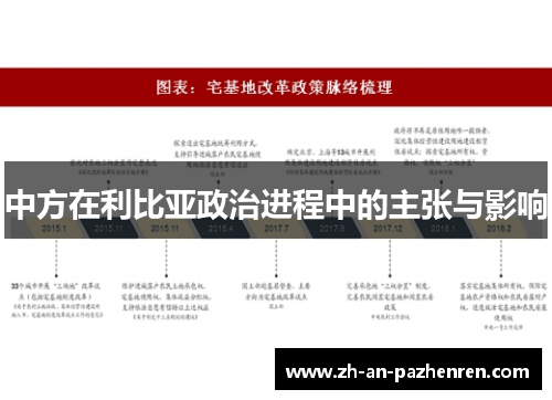 中方在利比亚政治进程中的主张与影响