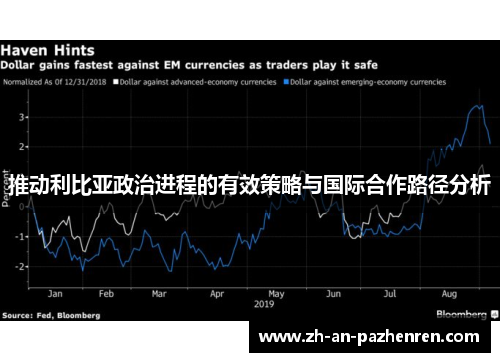 推动利比亚政治进程的有效策略与国际合作路径分析