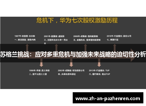 苏格兰挑战：应对多重危机与加强未来战略的迫切性分析