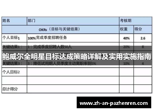 鲍威尔全明星目标达成策略详解及实用实施指南