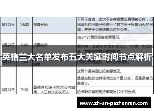 英格兰大名单发布五大关键时间节点解析