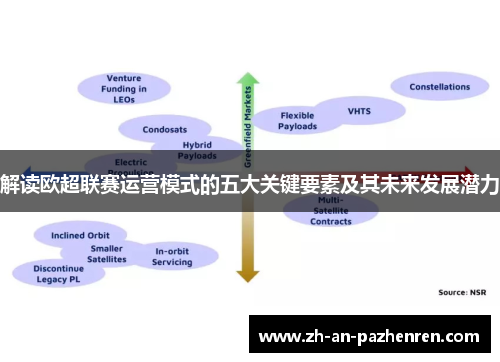 解读欧超联赛运营模式的五大关键要素及其未来发展潜力