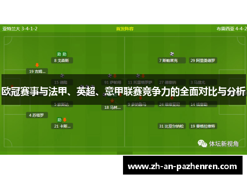 欧冠赛事与法甲、英超、意甲联赛竞争力的全面对比与分析