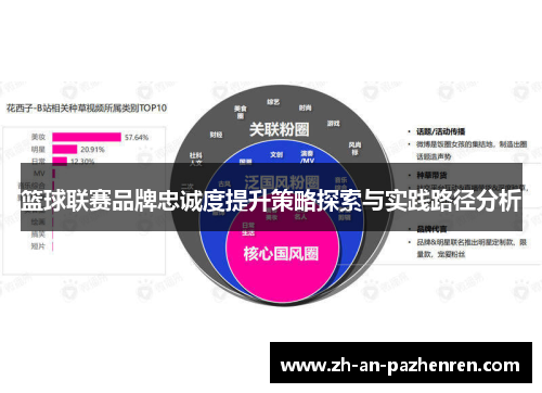篮球联赛品牌忠诚度提升策略探索与实践路径分析