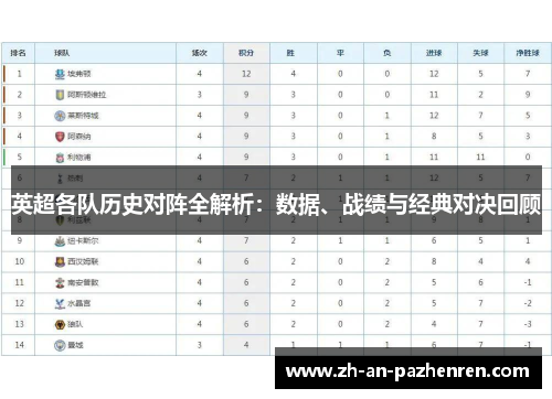 英超各队历史对阵全解析：数据、战绩与经典对决回顾